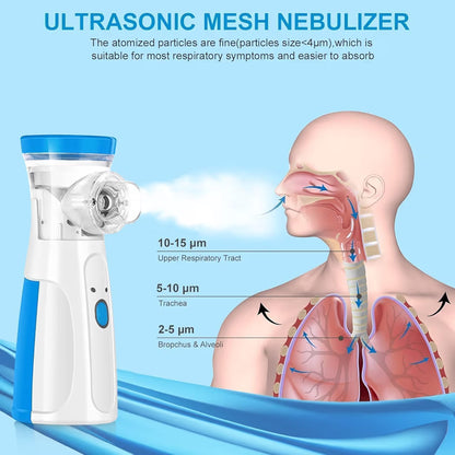 The Ultra-Silent, Pocket-Sized Mesh Nebulizer